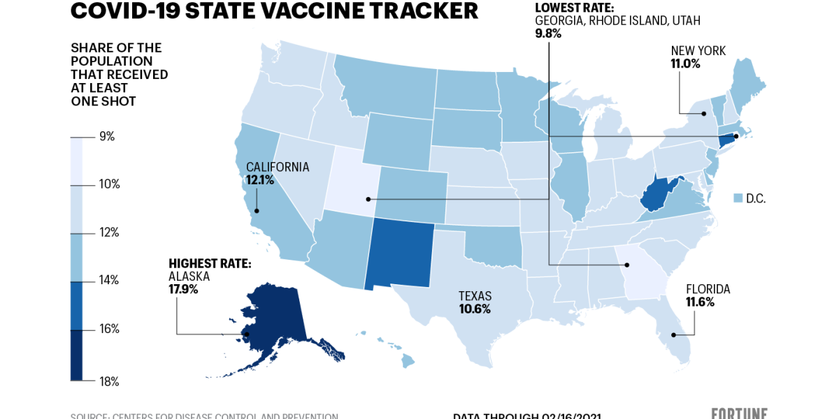 With Johnson & Johnson in the mix, here's how each U.S. state is doing with COVID vaccine distribution