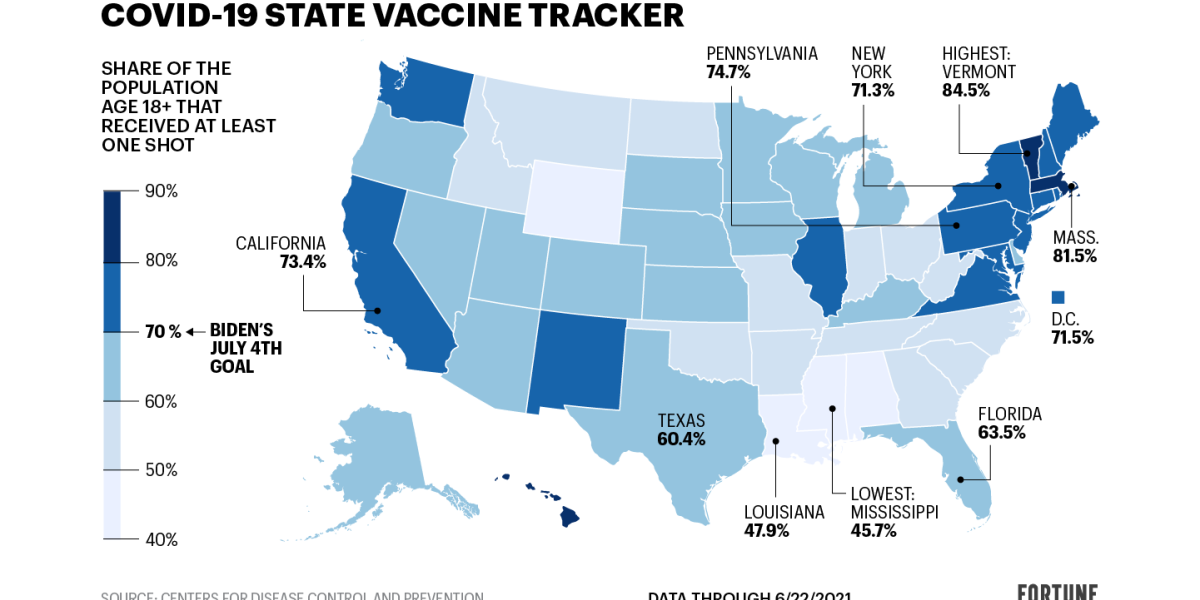 COVID vaccination rate by country: See how your country is doing