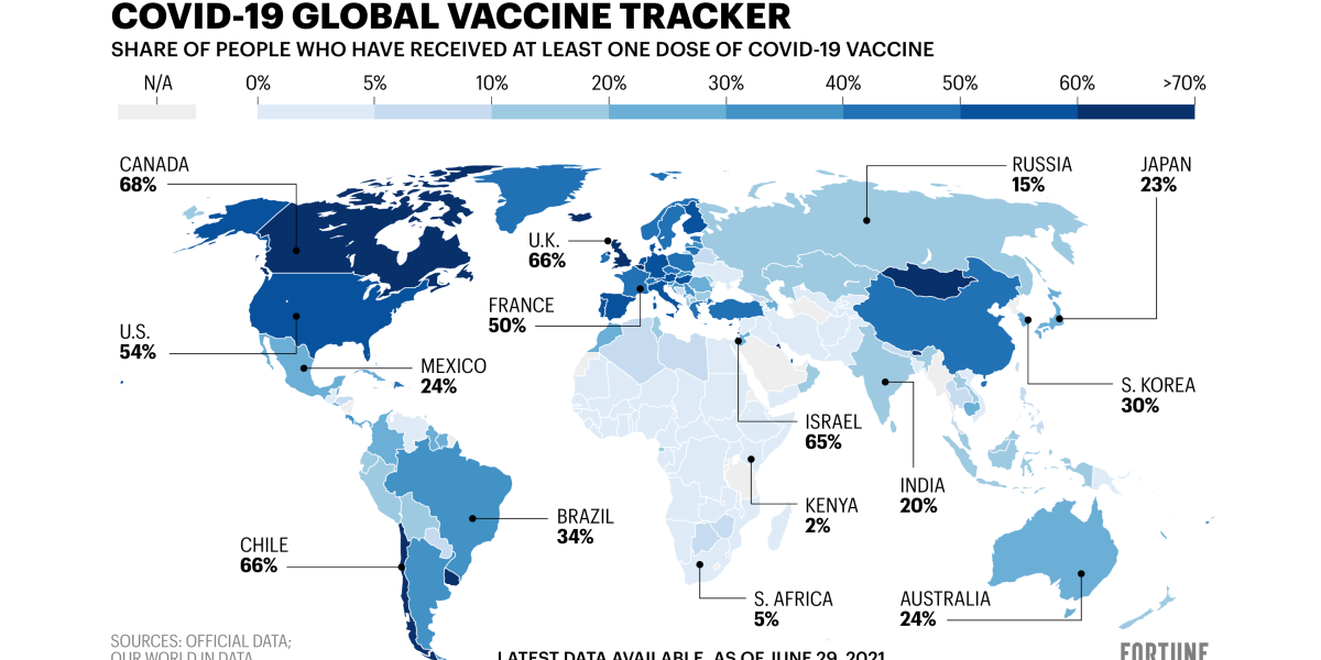 COVID vaccination rate by country: See how your country is doing