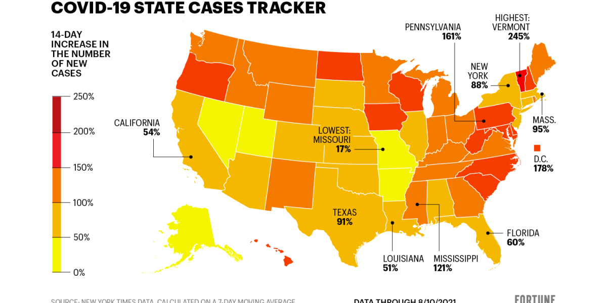 Here are the states where COVID cases are rising the fastest