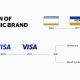"Meet Visa": How Visa's rebrand strategy seeks to prove it's more than just a card company