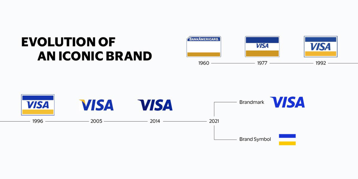 "Meet Visa": How Visa's rebrand strategy seeks to prove it's more than just a card company