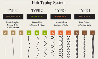 The Definitive Expert Guide To Finding And Caring For Your Curl Type