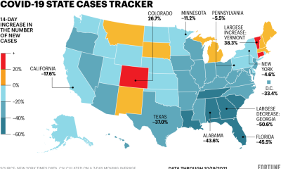 New COVID cases are down. See how your state is doing