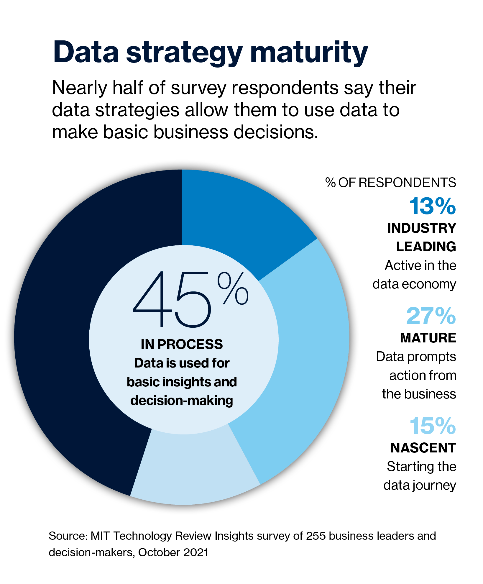 Capitalizing on the data economy