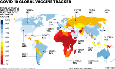 COVID cases are up—see how your country is doing with vaccinations