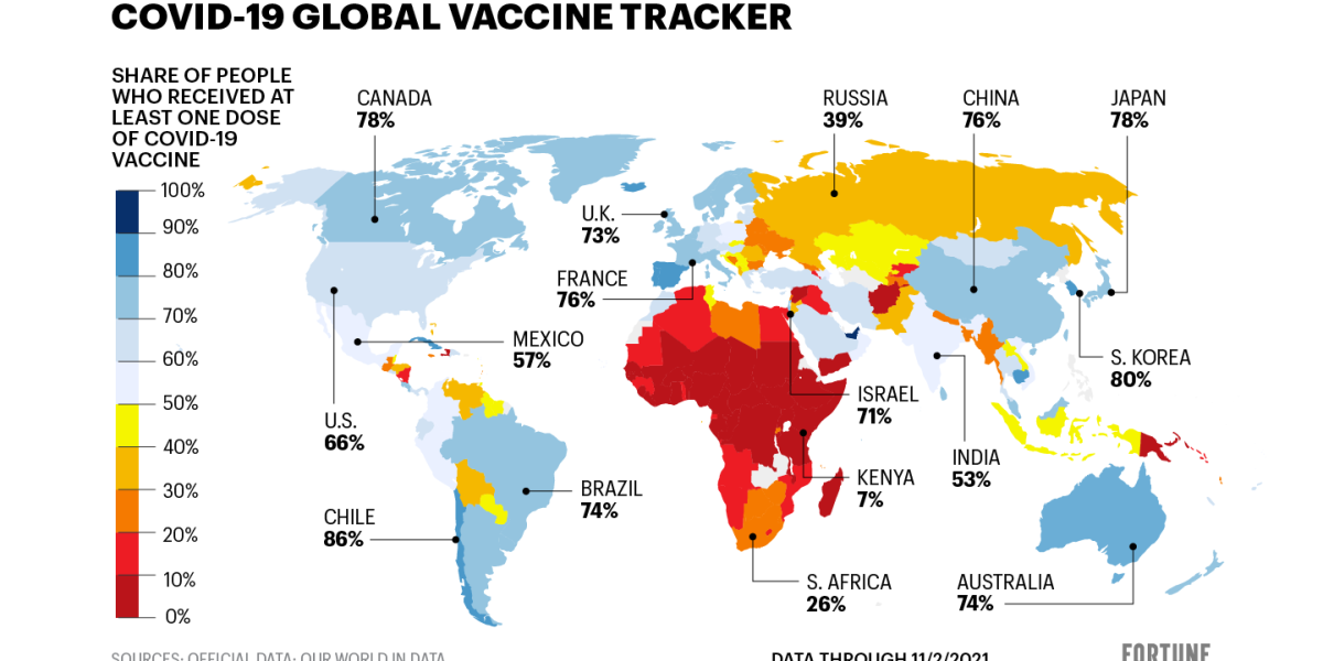 COVID cases are up—see how your country is doing with vaccinations