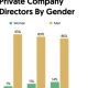 78% of high-growth private companies don't have a single woman of color on their board of directors