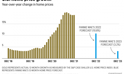 Home prices to jump another 11% this year and 3% in 2023, Fannie Mae says
