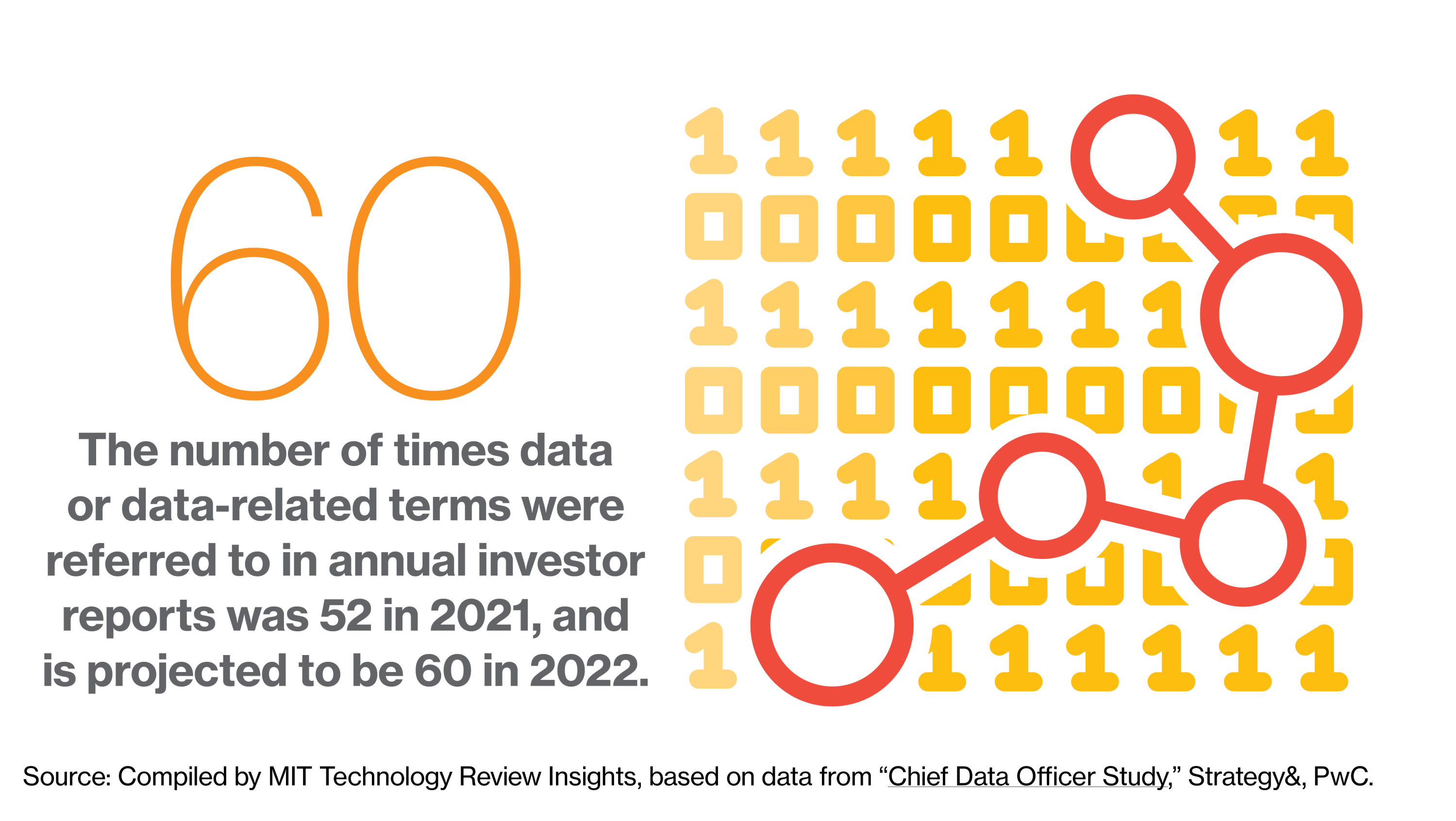 Delivering insights at scale by modernizing data 